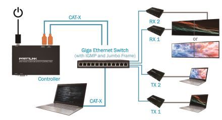 CONTROLLER FOR 4K60 HDMI Extender OVER IP