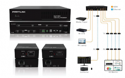 MW4 over CAT5 Extenders