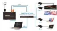 CONTROLLER FOR 4K60 HDMI Extender OVER IP