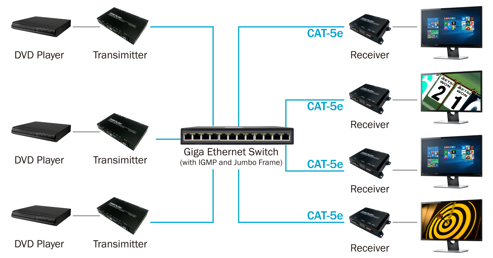 4K30 HDMI EXTENDER -Partilink