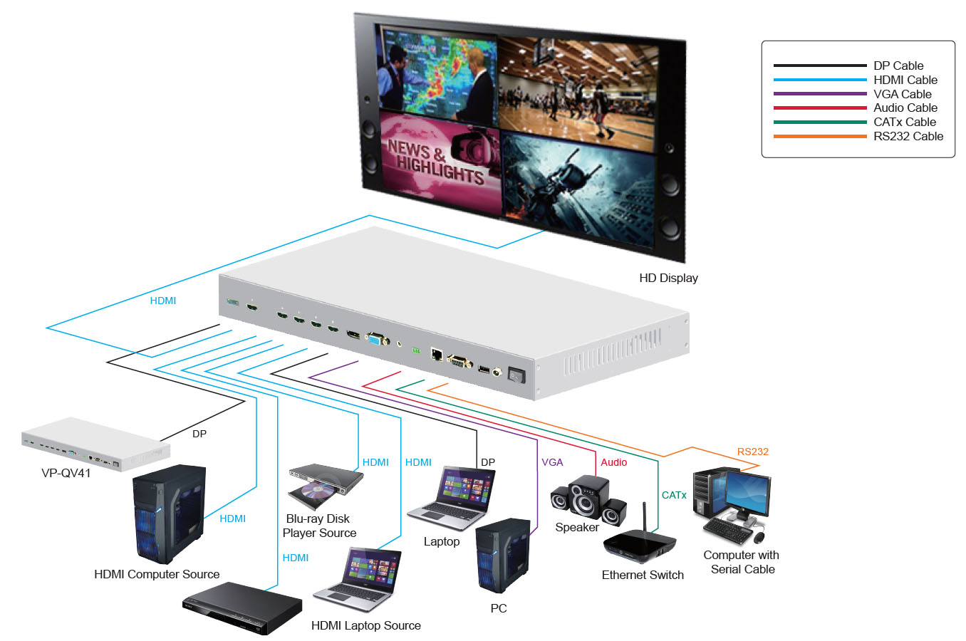 HDMI 2.0 / DP / VGA MULTIVIEWERPartilink Inc.
